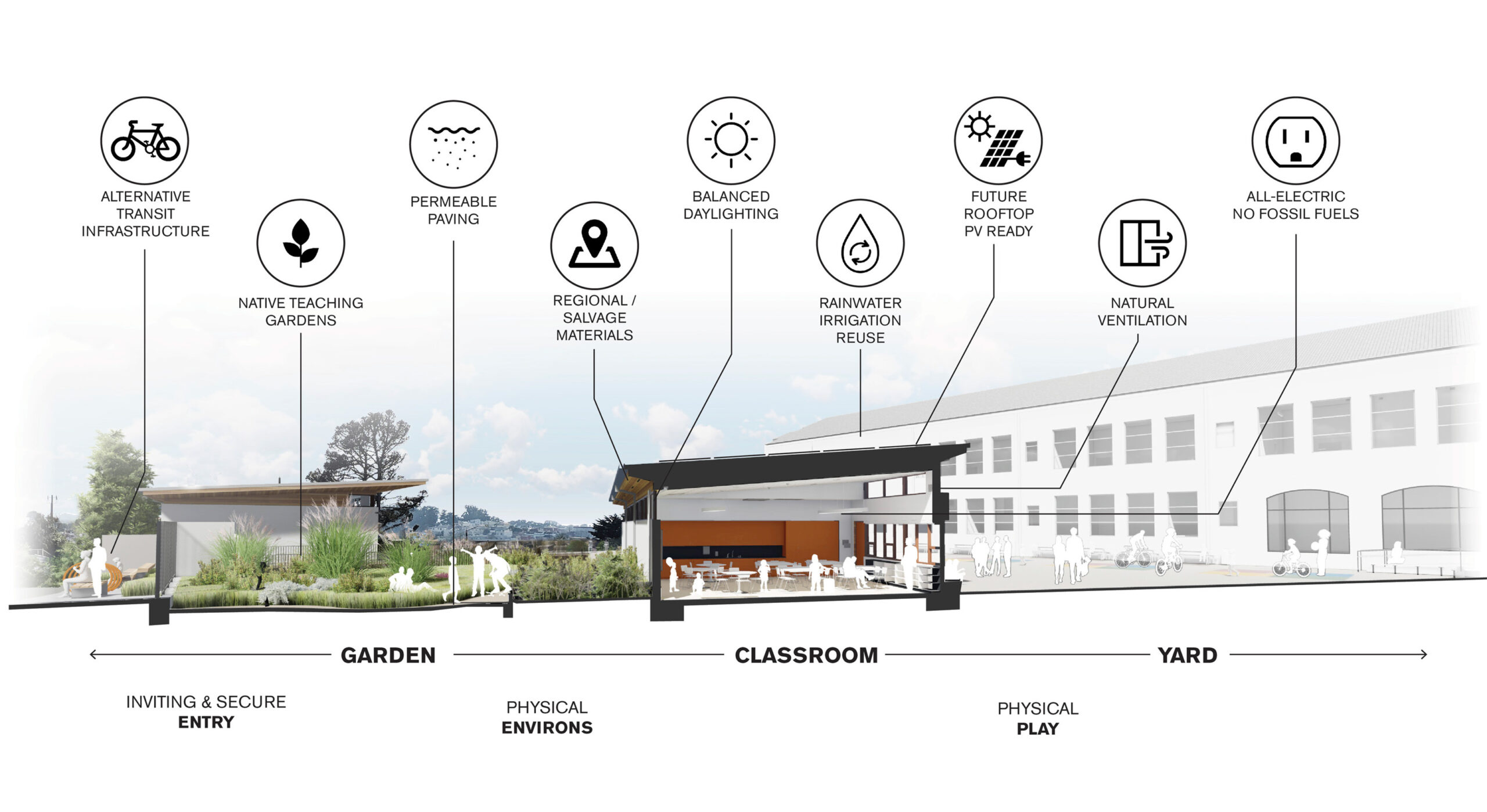 SFUSD West Portal Elementary